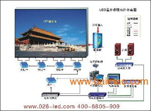 成都LED控制系統專業服務商——優乃特打造企業圖標與數字廣告新體驗